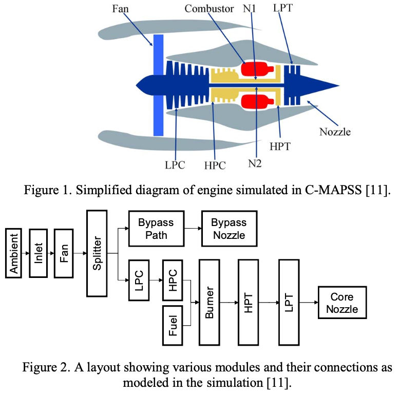 Engine diagram simulated in C-MAPSS