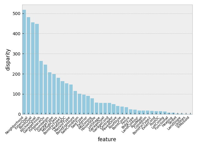 Kaggle HPC outliers