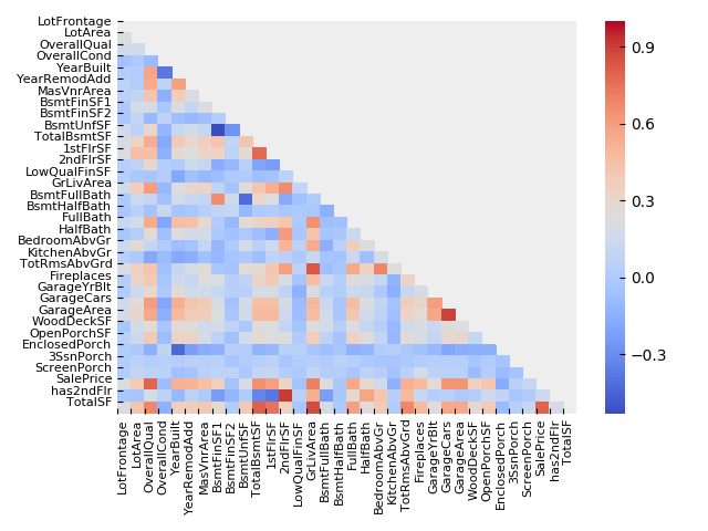 Kaggle HPC outliers