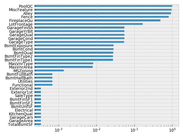 Kaggle HPC null