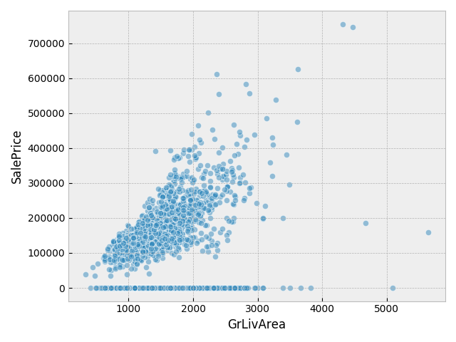 Kaggle HPC outliers