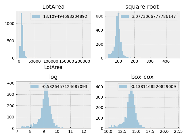 Kaggle HPC outliers