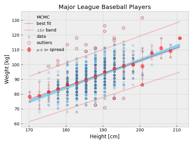 MLB HW MCMC fit