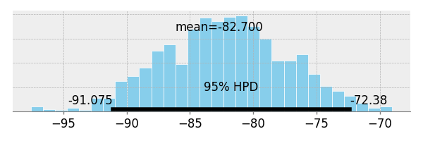 MLB HW MCMC intercept