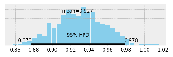 MLB HW MCMC slope