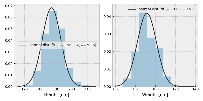 MLB HW histogram