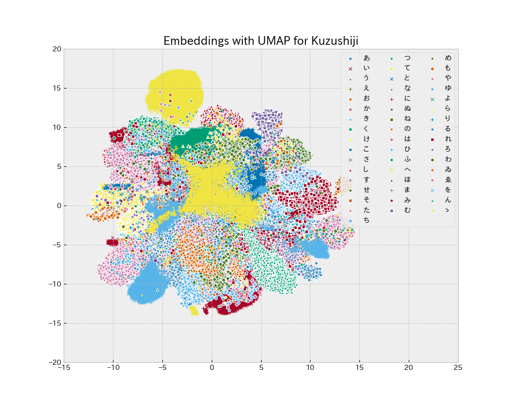 K49-UMAP