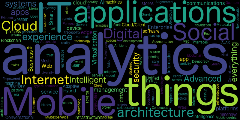 word frequency