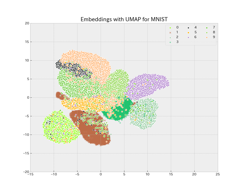 MNIST-UMAP