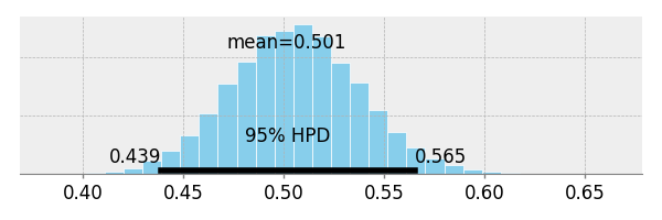 NLD smart meter penetration growth rate Bays