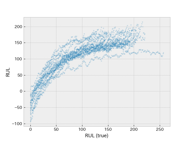 time vs phi