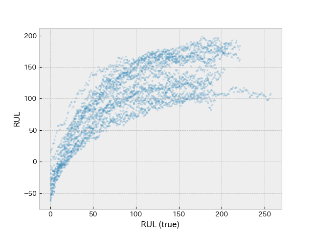 time vs phi